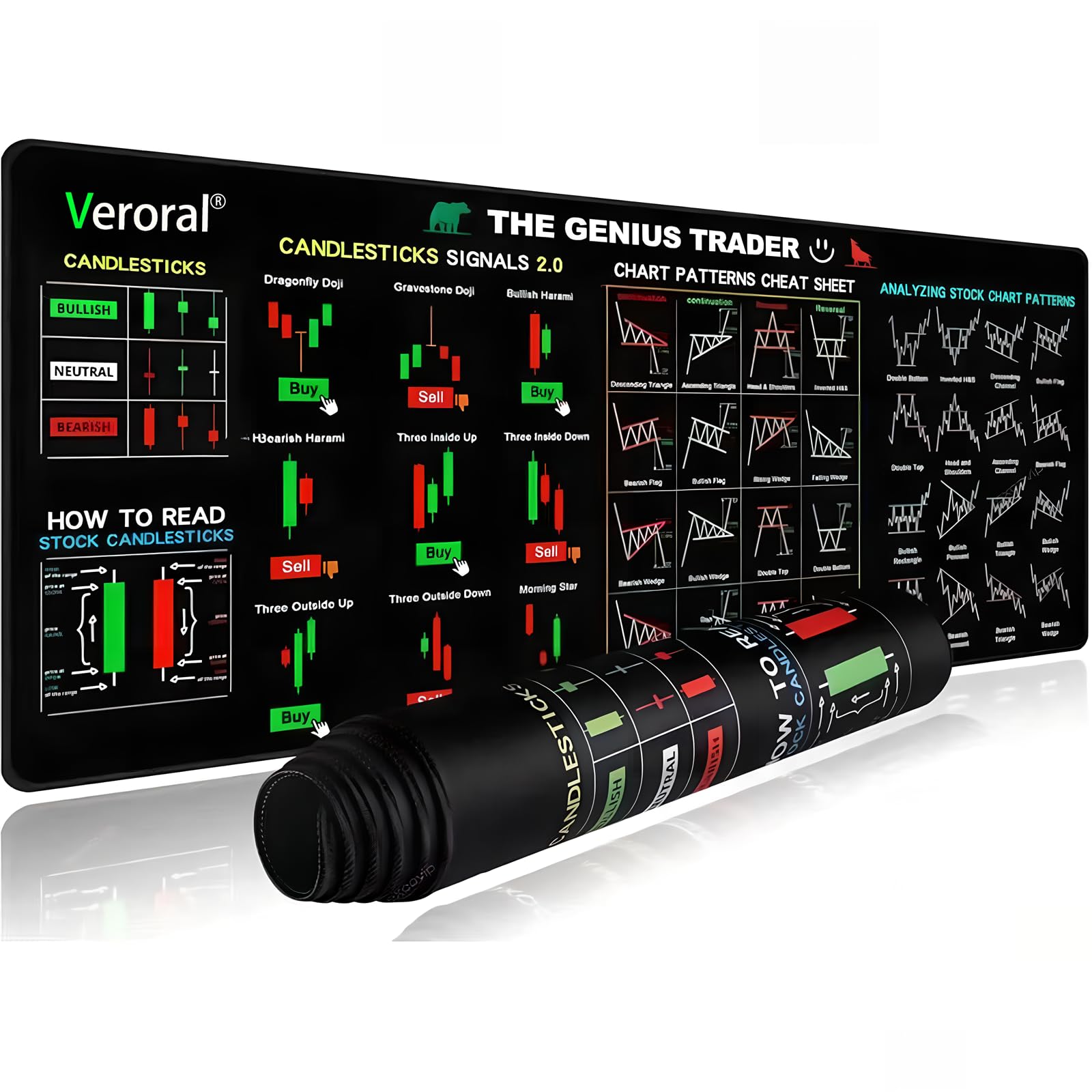 Stock Market Desk Mat for Traders – Large Non-Slip Mouse Pad