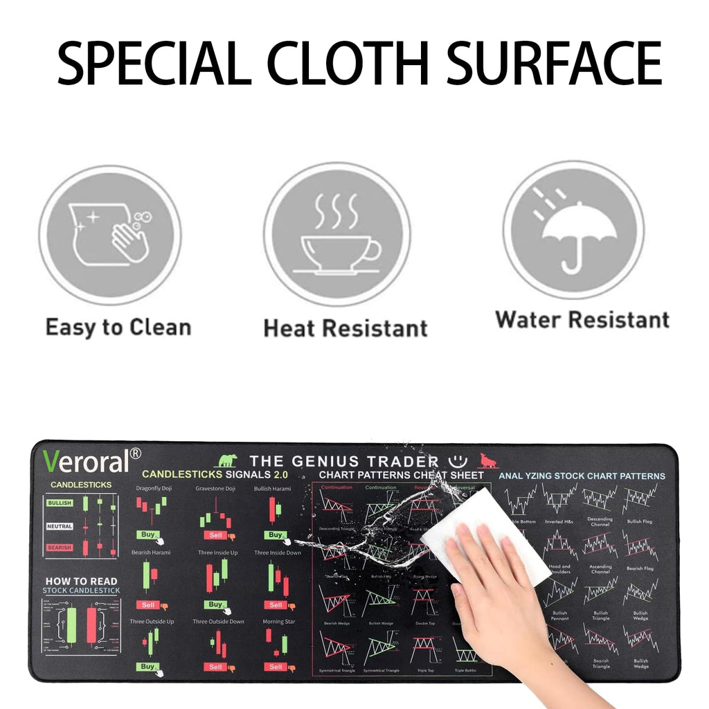 Stock Market Desk Mat for Traders – Large Non-Slip Mouse Pad