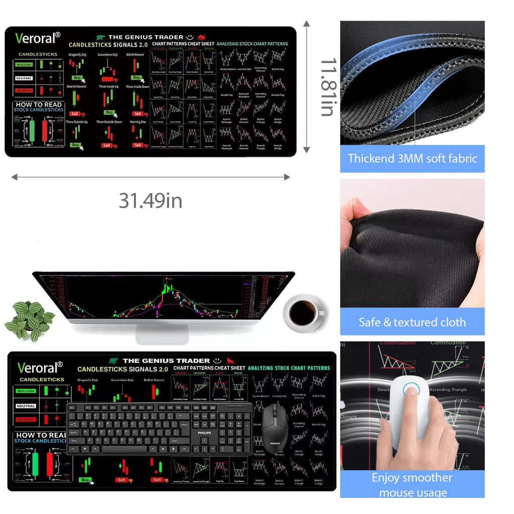 Stock Market Desk Mat for Traders – Large Non-Slip Mouse Pad