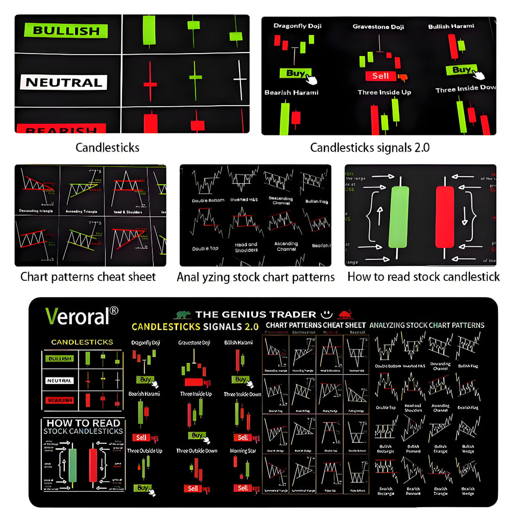 Stock Market Desk Mat for Traders – Large Non-Slip Mouse Pad