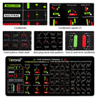 Stock Market Desk Mat for Traders – Large Non-Slip Mouse Pad
